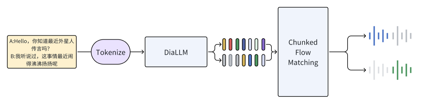 DialoSpeech overview image