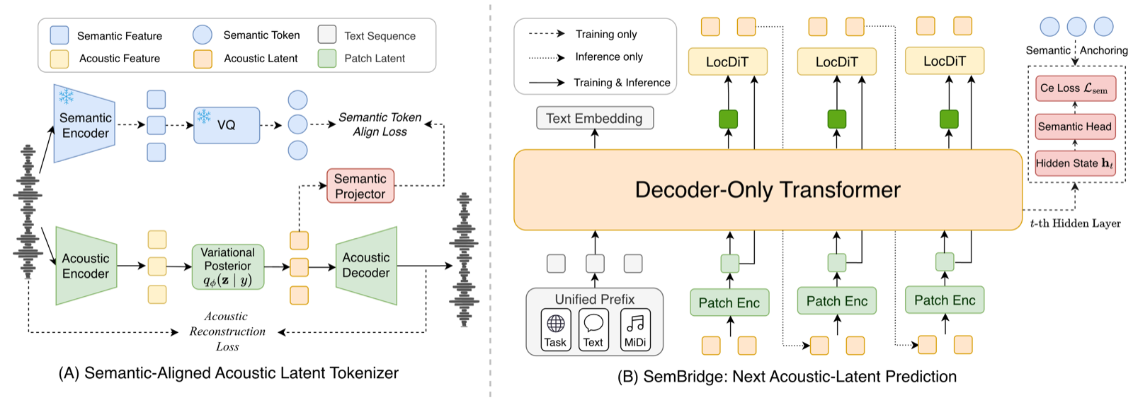SemBridge overview image